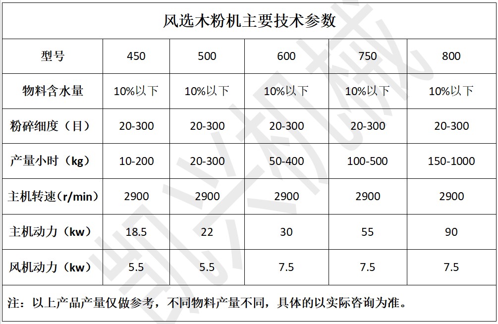 1662607216151505.jpg 風選木粉機.JPG